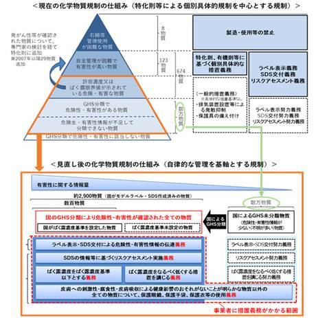 労働安全衛生法