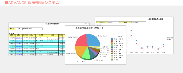 ADVANCE 販売管理システム