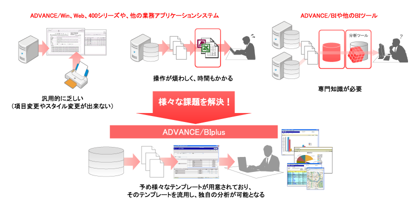 BI plus 概要