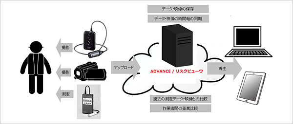 リスクビューワのイメージ