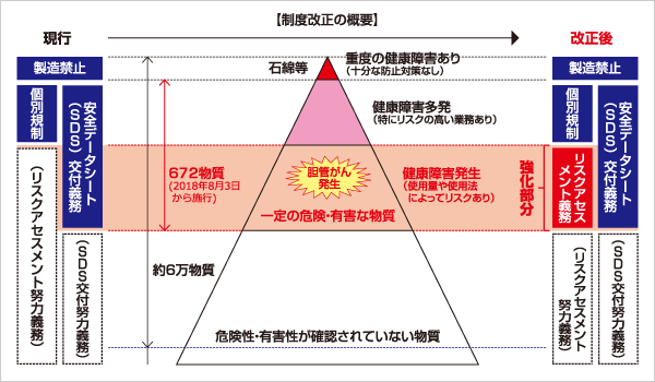 労働安全衛生法