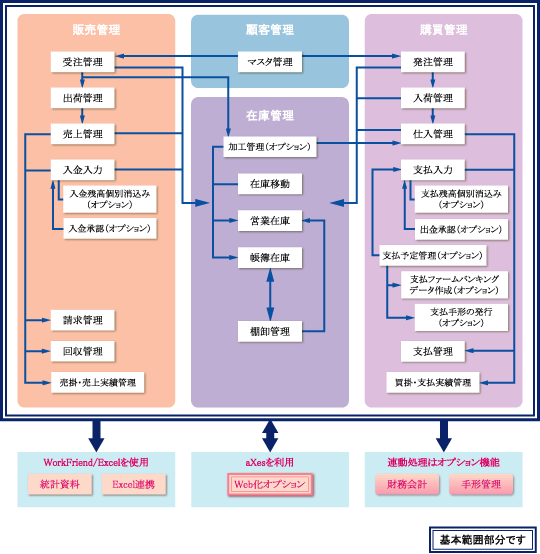 システムフロー図