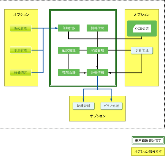 システムフロー図