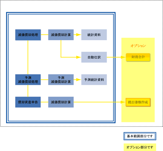 システムフロー図