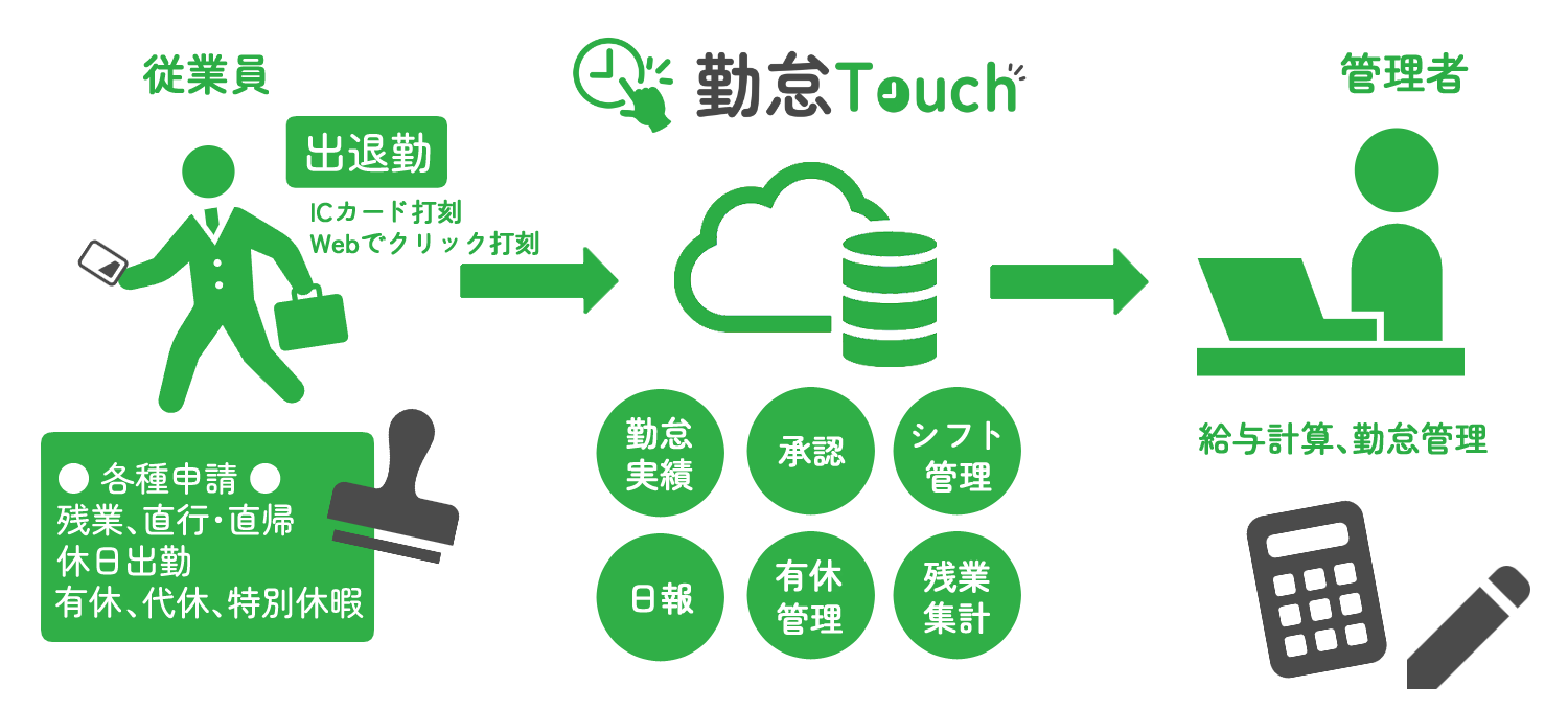 勤怠フロー.png