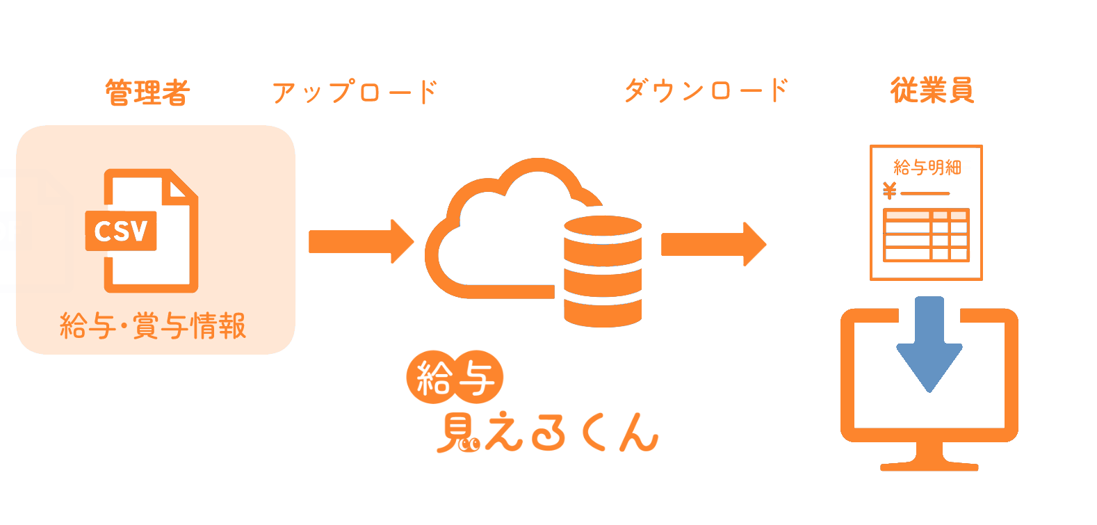 給与見えるくんフロー.png