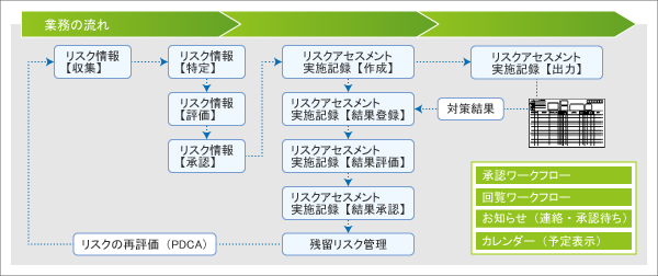 業務フロー