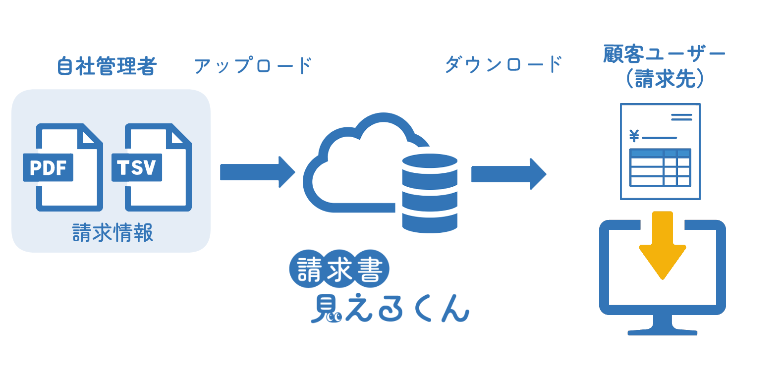 請求書見えるくんフロー.png