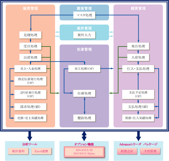 システムフロー図