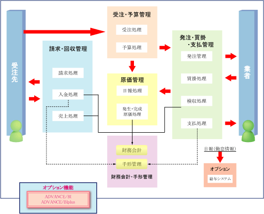 システムフロー図