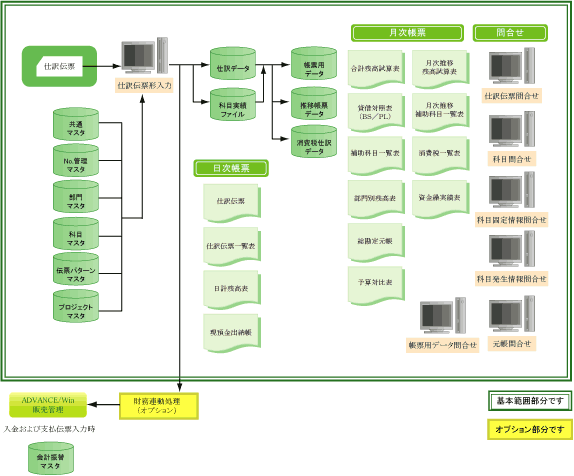 システムフロー図