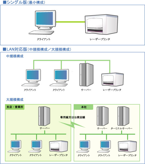 機器構成