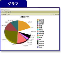 bi連携サンプル画面